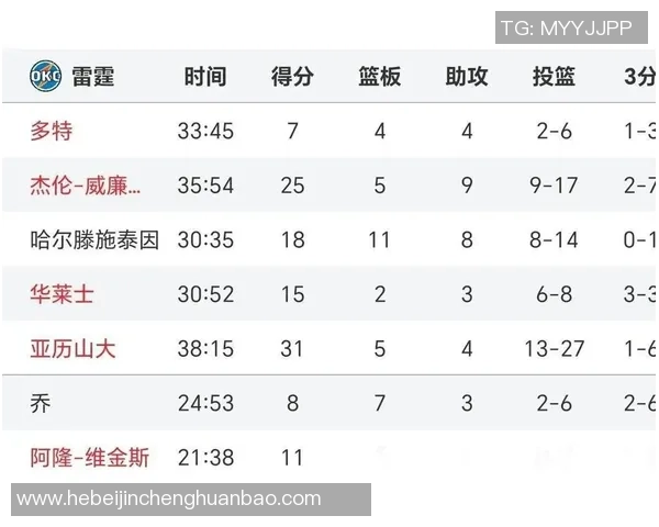 雷霆与骑士精彩对决在线直播全程回放与赛后分析分享